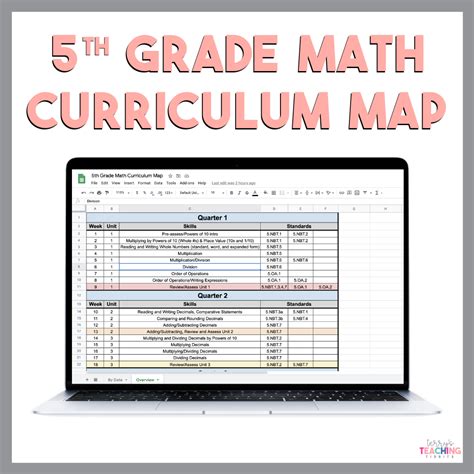 High School Math Curriculum Map at Kai Chuter blog