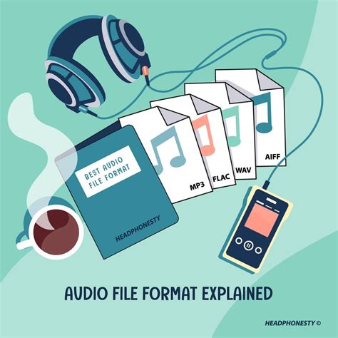 How to Make Audio File 的图像结果