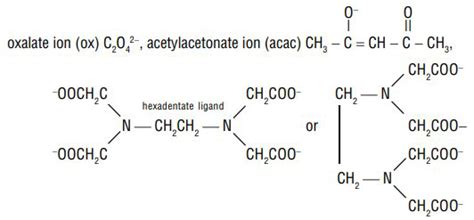 SATHEE: UNIT - 9 Coordination Compounds