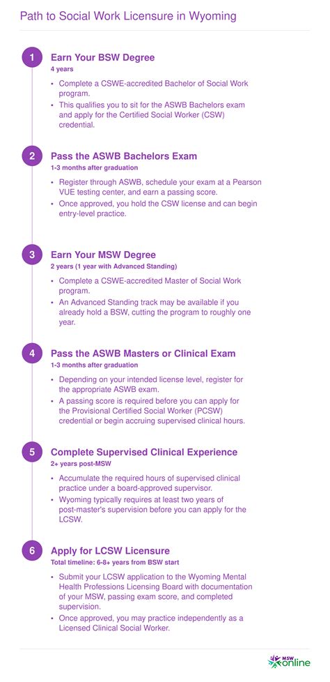 How to Become a Social Worker in Wyoming (2026 Guide)