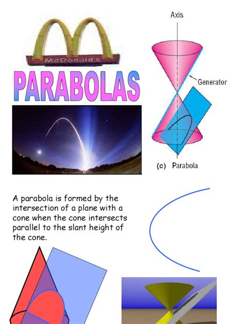 Parabolas Explained 的图像结果