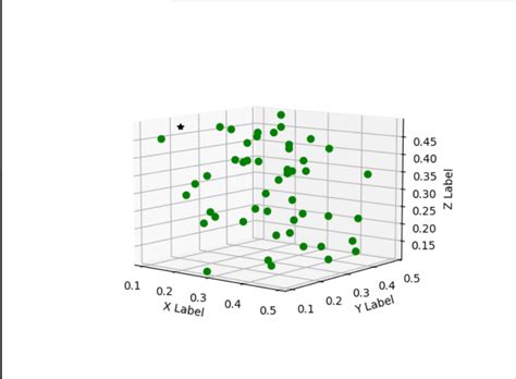 Image result for Dijkstra Algorithm Python 7 Nodes