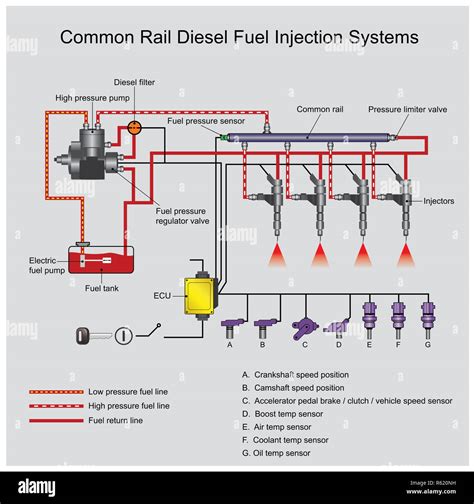 Image result for Deutz Engine Common Rail System