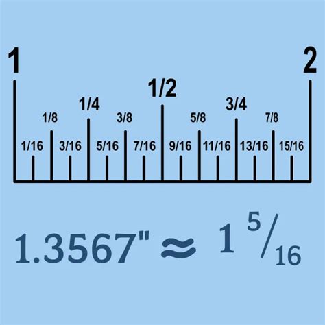 Mixed Fraction To Inches Calculator at Sherlyn Weyer blog