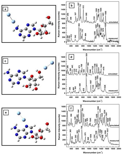 Comparative Computational and Experimental Detection of Adenosine Using ...