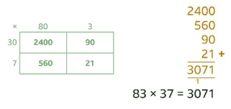 Image result for Addition Using Area Method