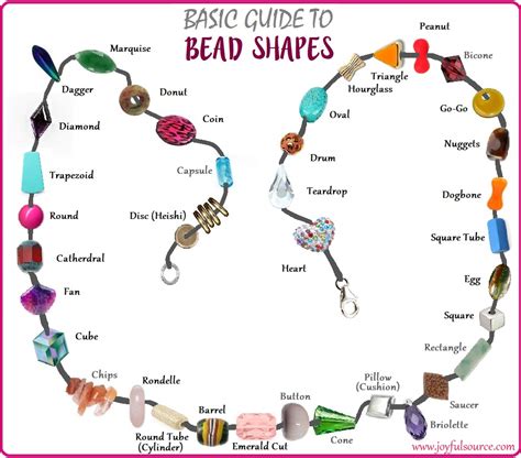Image result for Bead