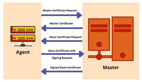 Image result for Debugging Puppet Installation Coursera