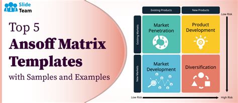 Image result for Ansoff Matrix Company Examples