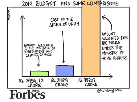 Comic: Priorities...Budget 2019 edition