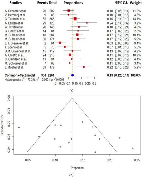 The Role of Impella in Cardiogenic Shock Complicated by an Acute ...