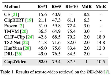 CaptionCall Practice Test 的图像结果
