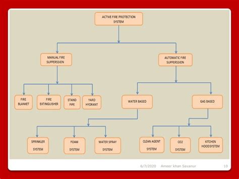 Image result for Active Protection System