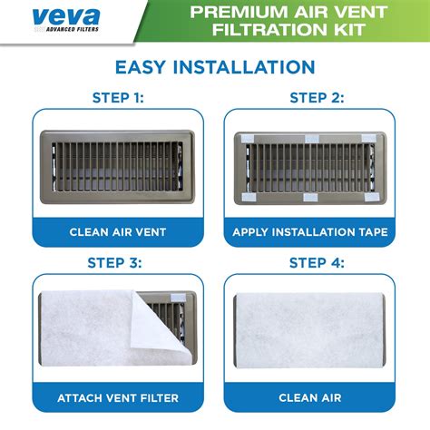 Floor Register Hepa Filters at Mary Smithey blog