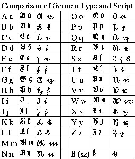 Image result for German Script