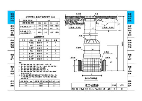 第167期：图集S145水表井及安装图集的要求-机电天下-建筑机电技术服务平台