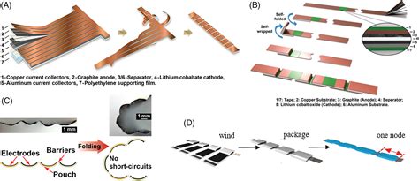 Image result for Snake Body Part Snake Game Python