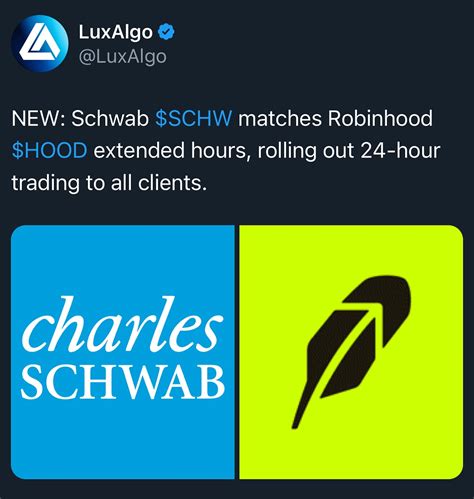 LuxAlgo | EASY ICT Killzones Indicator 📈👀 Premium access: Click ...