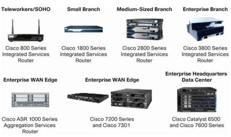 Cisco Router - Cisco Switch And Routers Trader - Retailer from New Delhi