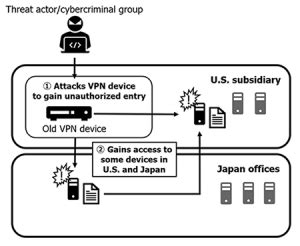 Capcom Reveals How Hackers Carried Out Last Year's Massive Ransomware ...