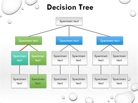 Image result for Decision Tree Templete Example