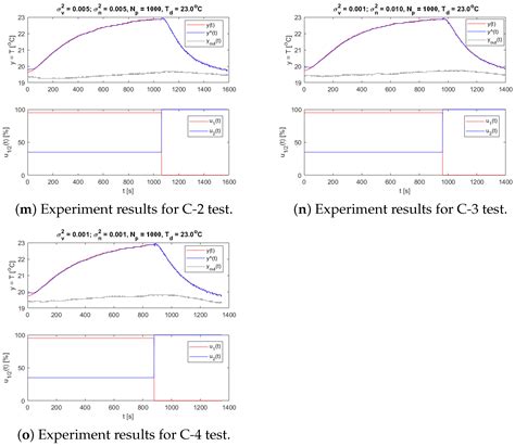 Temperature Control Unit—Modeling and Implementation of a Particle ...