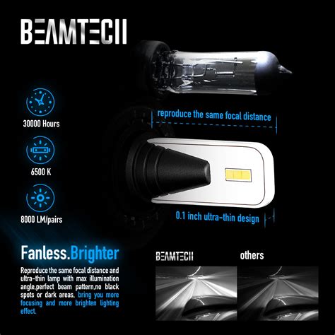 Image result for BeamTech LED H11