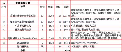 2019年西安110平米装修报价表/价格预算清单/费用明细表