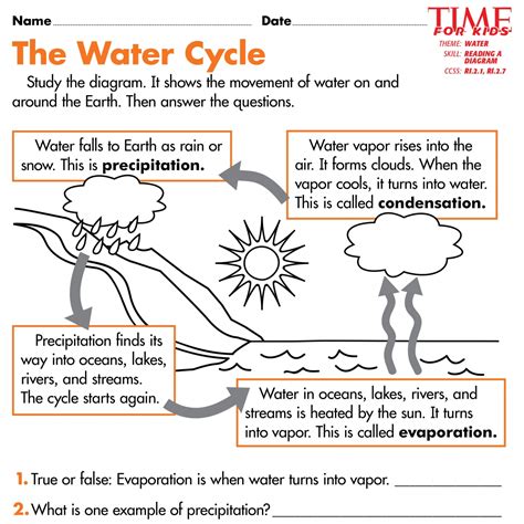 Worksheet On Water Cycle