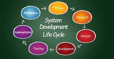 Image result for Software Basic Knowledge