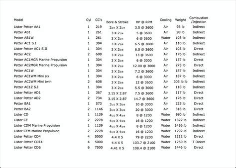 Image result for Lister Diesel Engine Models