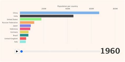 Example Graph Bar Chart 的图像结果