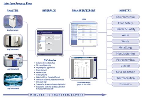 Instrument Interface 的图像结果