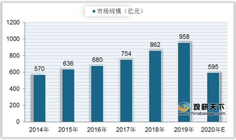 2020年中国成人英语培训市场分析报告-产业供需现状与投资前景预测_观研报告网