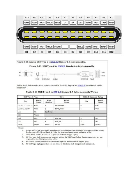 Image result for USBC Open Pattern