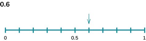 Image result for Probability Scale PowerPoint