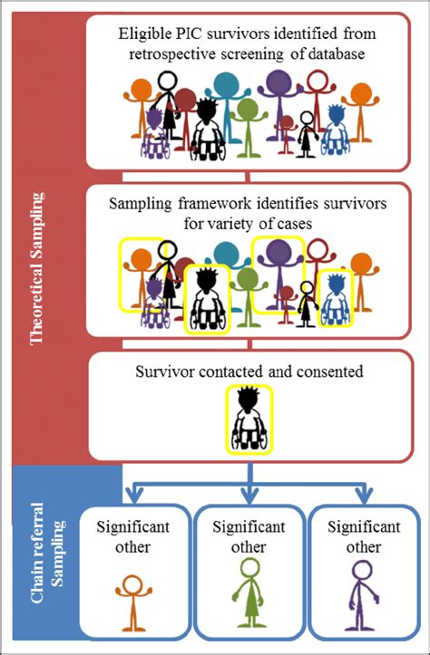 Image result for Consecutive Sampling Examples