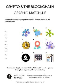 Image result for Blockchain Lesson