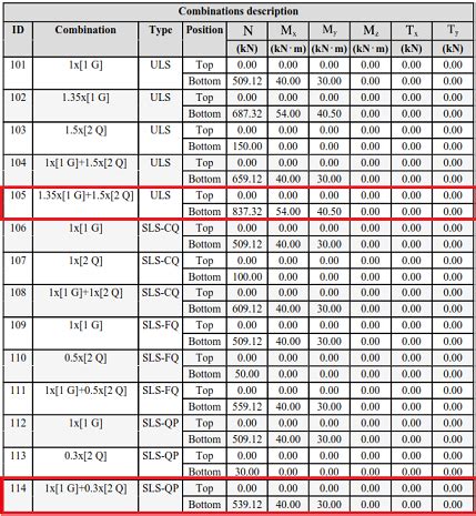 Image result for General Stiffness Method Example