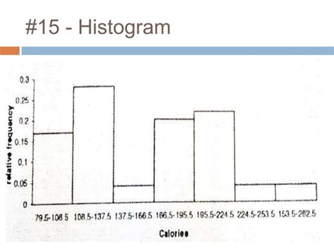 Image result for Histogram and Polygon Examples