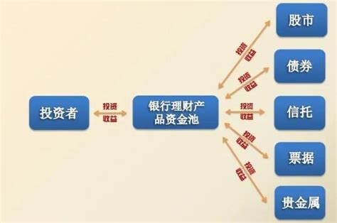 2022年一季度银行理财综合能力排名发布——新版银行理财业绩指数打造行业基准_手机新浪网