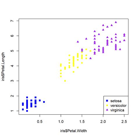 Module 6 Exploratory data analysis 3: Multivariate data exploration ...