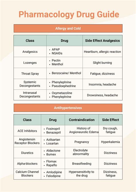 Image result for Drug Classification Table