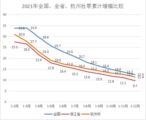 关于杭州市及市本级2018年预算执行情况和2019年预算草案的报告