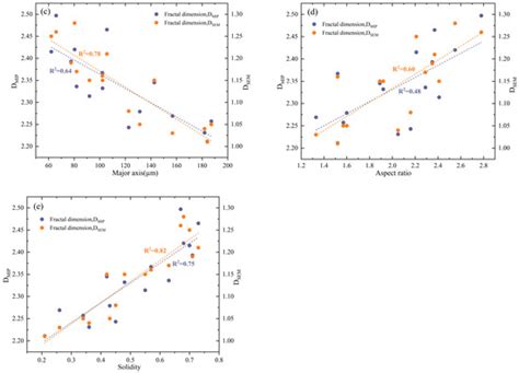 Pore Structure Quantitative Characterization of Tight Sandstones Based ...