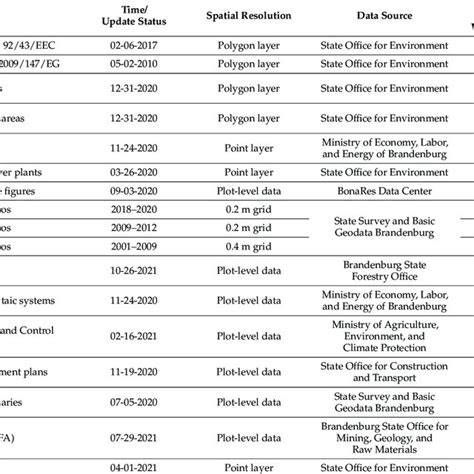 Spatial Data Sources 的图像结果