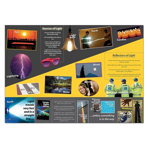 Light Translusent Science Poster 的图像结果