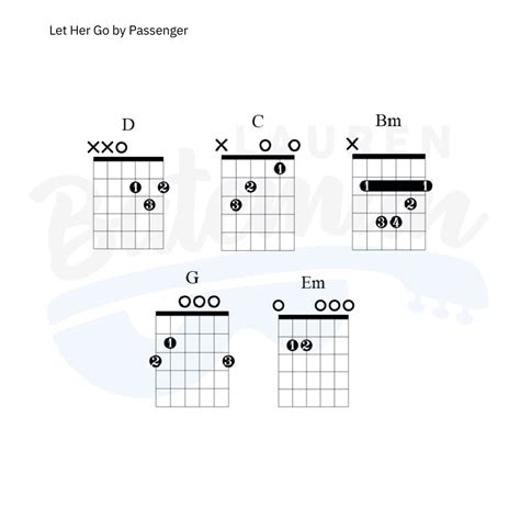 Guitar Chords Let Her Go Passenger Let Her Go | Tab Intro #violao