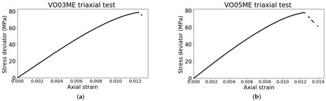 Characterisation of Single-Phase Fluid-Flow Heterogeneity Due to ...