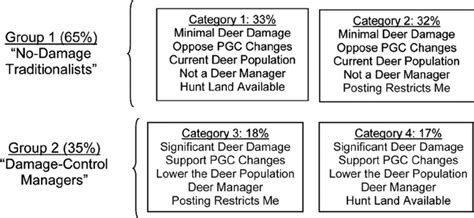 Competitive Hunter Model 的图像结果